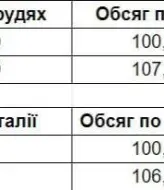 Костюм шорты и рубашка лен  EST-5441A500