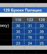 Школьные брюки  RZ-129A420